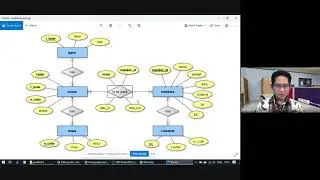 PPWEB: Database dan SQL
