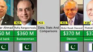 Top richest people in Pakistan #youtube #richest #youtubevideos
