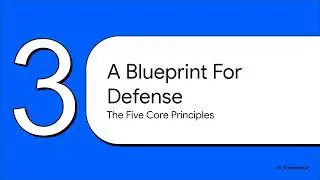 Soccer Defense Principles