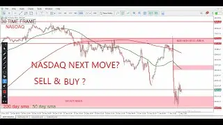 US100 Forecast Today | Nasdaq 100 Price Action | Buy or Sell?| US100 Next Move 5 JANUARY 2026