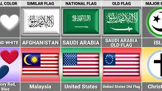 Saudi Arabia vs USA - Country Comparison