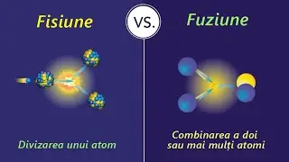 Fisiune vs fuziune. Stiința simplificată