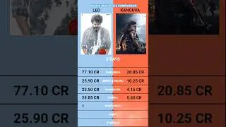 Leo vs Kanguva 3 Days Total Box Office Collection