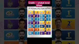 IPL WINNERS AND THEIR POSITION IN THE POINTS TABLE (SINCE 2011)#ipl2025​#msdhoni​#trending​#shorts