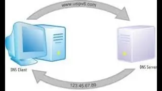 how to install dns in windows server 2012 r2