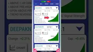 Intraday Stock Signals 30-08-2023