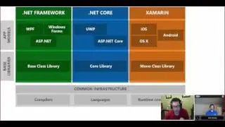 ASP.NET Monsters #72: .NET Standard