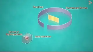 Rutherford atomic model EXPLAINED!!⚛️💣🤠🫵🐤