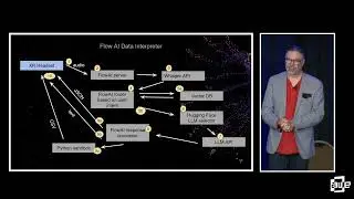The Future of Dataviz is Augmented Reality with AI By Jason Marsh