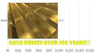 Must See Chart of Gold Price PER OZ Over The Last 200 Years!!