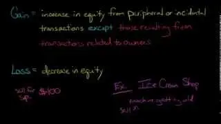 Gains and Losses (Financial Accounting)
