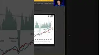 Stocks Are VERY Richly Valued Right Now | Lance Roberts