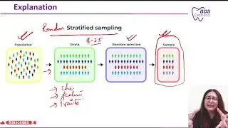 NEET MDS 2024 PHD : Stratified Random Sampling