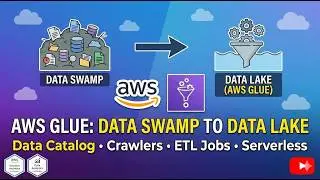 What Is Amazon AWS Glue