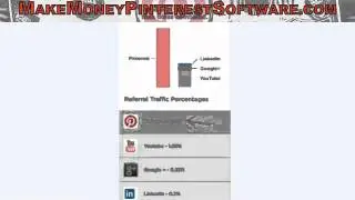 Pinterest Software - Get Targeted Niche Followers Marketing