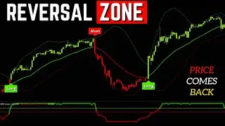Stop Chasing Price! Trade Mean Deviation Instead