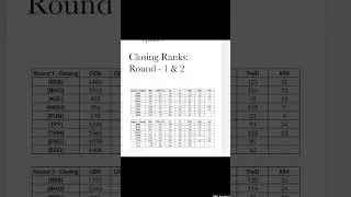 IISER round 2 cut-off 2023 best of luck ...#iiser #iiserpune #aiimsdelhi #iiserkolkata