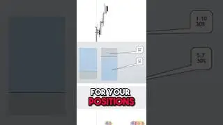 Trading view Colors 🎨
