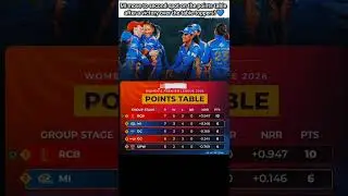 HERE IS LATEST WPL 2026 POINT TABLE 🇮🇳🏏✨ #indvsnz #viratkohli #rohitsharma #shubmangill #ipl #rcb