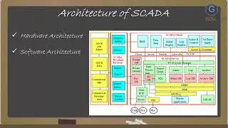 1 6 Architecture of SCADA