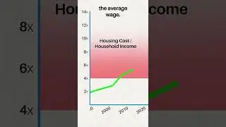 Alain Bertaud in Vancouver Pt 1 of 6: Urban Planning MUST BE grounded in Economics