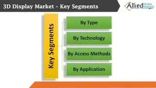 3D Display Market Segments Technology, Access Methods, Application and Industry Forecast - 2020