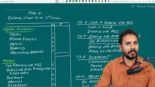 Banking Companies (Balance sheet format with detail explaination) Lect 17