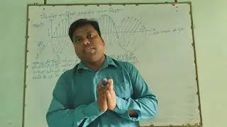 Electrico magnetic wave by uttam sir