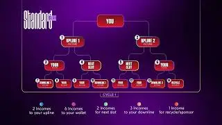 Complete Plan project B Titan in Englis #digitalearningsecret #bitcoin #online #onlineearning #duet 