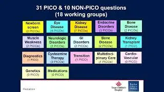 International Guidelines for the Care + Management of Nephropathic Cystinosis - '25 CRN Family Conf
