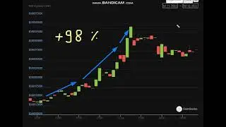 🚀  +     98  %   MoneySwap (MSWAP) - MoneySwap (MSWAP) NEWS -MoneySwap Price Chart (MSWAP/USD)