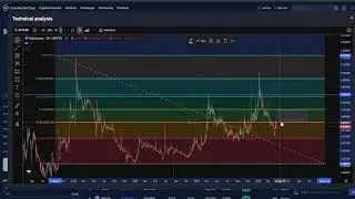 PolySwarm NCT CRYPTO, Coin to the MOON ! Crypto Analysis & Price Prediction!