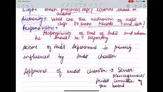 Audit Charter