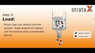 Simplified Solid Phase Extraction (SPE) with Strata-X