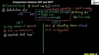 Comparison Between VBT and MOT  | 1st year Chemistry | swap education portal