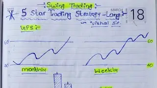 5 Star ⭐ Swing Trading Strategy...💯✅ This Makes you Profitable 💸 #Trading #Vijay_thetrader