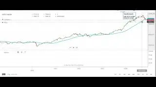 Nifty Infra Outlook - Next  6 months (13.11.2024)