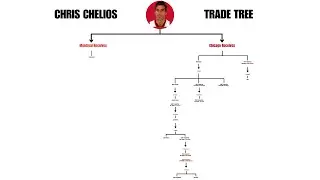 Was Chicago's Chris Chelios Trade Worth It?