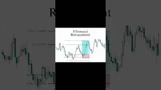 Master Fibonacci Retracement | ICT Forex Tutorial for Smart Trading