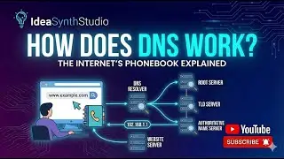 How Does DNS Work?