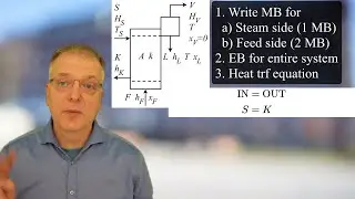 Evaporation: Mass and energy balances