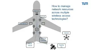 Resource Management in LiFi-RF Heterogeneous Networks (Hansini Vijayaraghavan)