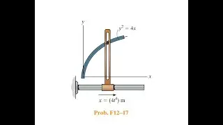 F12–17. A particle is constrained to travel along the path. If x = (4t^4) m, #Hibbeler #Dynamic