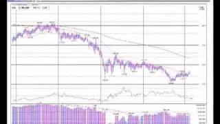 Stock market wrap up for Monday, April 13 2009 (Joshua Hayes, BigWaveTrading.com)