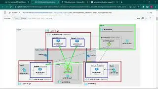 AZ-104 _ Lab 06 - Network Traffic Management  - Part 1 (1/4)
