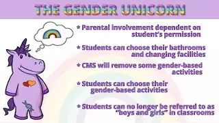 Gender Fluid, Gender Unicorn, and Gender Madness in Our Schools