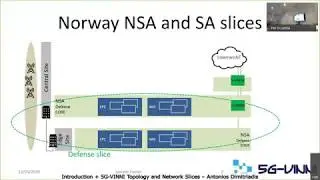 5G VINNI demo day for US visitors   Topology and Network Slices