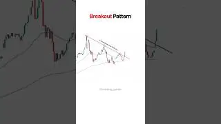 Breakout Trading Strategy #stockmarket #shorts