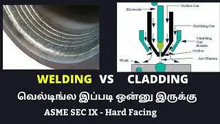 Weld overlay என்றால் என்ன (piping vessels valves) @qcweldinginspector