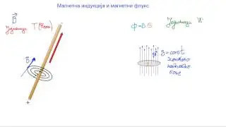 Magnetna indukcija i magnetni fluks